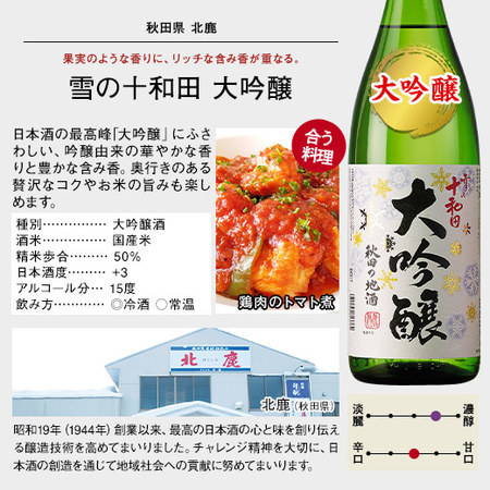 酒 日本酒 大吟醸酒 普通酒 新潟 東北 地酒 一升瓶 5本組 第7弾 1800ml 2026 お中元 敬老の日 父の日 ギフト プレゼント_3
