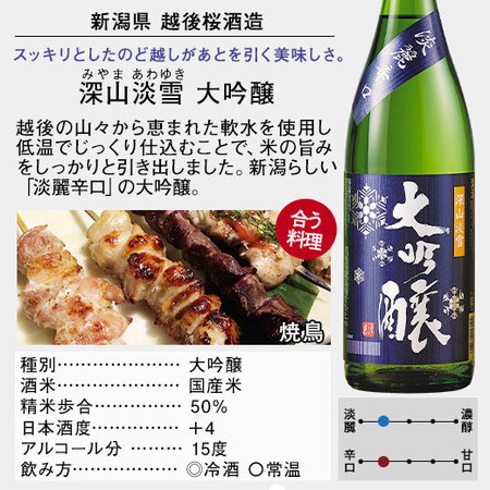 酒 日本酒 大吟醸酒 普通酒 新潟 東北 地酒 一升瓶 5本組 第7弾 1800ml 2026 お中元 敬老の日 父の日 ギフト プレゼント_4