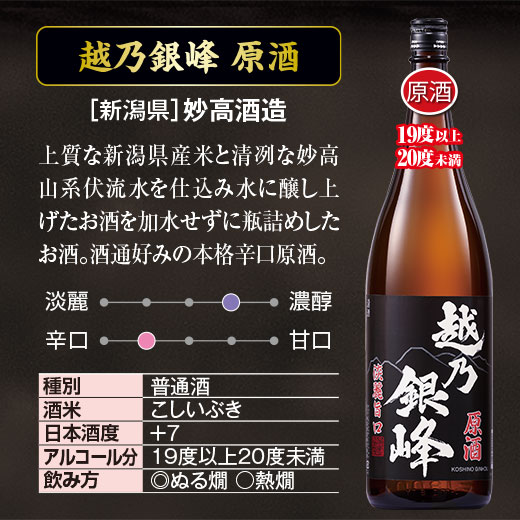 酒 日本酒 純米酒 普通酒 家計応援 原酒 晩酌 飲み比べセット 一升瓶 5本組 第3弾 1800ml 5本 お中元 敬老の日 父の日 ギフト プレゼント_2