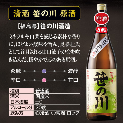酒 日本酒 純米酒 普通酒 家計応援 原酒 晩酌 飲み比べセット 一升瓶 5本組 第3弾 1800ml 5本 お中元 敬老の日 父の日 ギフト プレゼント_4