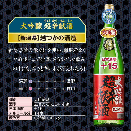 酒 日本酒 大吟醸酒 普通酒 利酒師が選ぶ 辛口 地酒 一升瓶 飲みくらべ 6本組 第5弾 セット 1800ml お中元 敬老の日 父の日 ギフト プレゼント 送料無料_2
