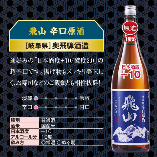 酒 日本酒 大吟醸酒 普通酒 利酒師が選ぶ 辛口 地酒 一升瓶 飲みくらべ 6本組 第5弾 セット 1800ml お中元 敬老の日 父の日 ギフト プレゼント 送料無料_3