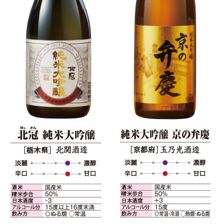 日本酒 お酒 純米大吟醸酒 大吟醸酒 純米酒 普通酒 プレゼント付！受賞 