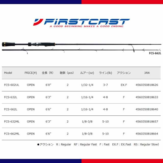 メジャークラフト ファーストキャスト バス スピニングモデル FCS