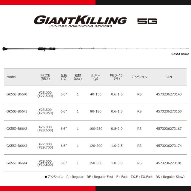 メジャークラフト ジャイアントキリング 5G スロージギング GK5SJ-B66