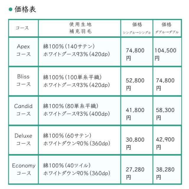 sohno（ソーノ）Candidコース ダブル 羽毛リフォーム ダブルサイズ 羽毛ふとん ホワイトグース_5
