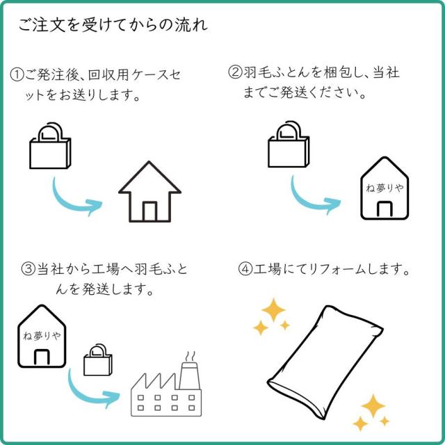 sohno（ソーノ）Candidコース ダブル 羽毛リフォーム ダブルサイズ 羽毛ふとん ホワイトグース_11