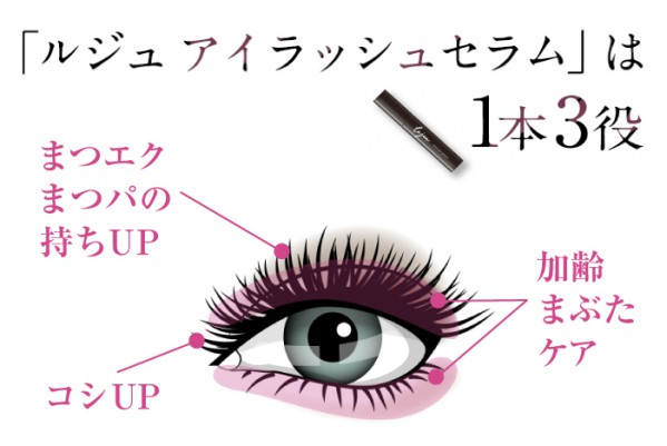 まつ毛美容液【 Lejeu 】ルジュ アイラッシュセラム 6ml まつ毛美容液 ヒト幹細胞エクソソーム ヒト幹細胞培養液 睫毛 マツ毛 まつ毛ケア まぶたケア プラセンタ ハリ コシ パ【B倉庫】_3