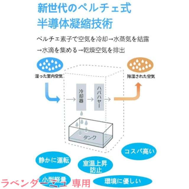 除湿機 衣類乾燥 梅雨 コンパクト 1.7L 大容量 18畳 除湿器 小型 省エネ 強力除湿 空気清浄 静音 部屋干し 半導体式 自動停止 自動除霜 スリープモード 結露対策