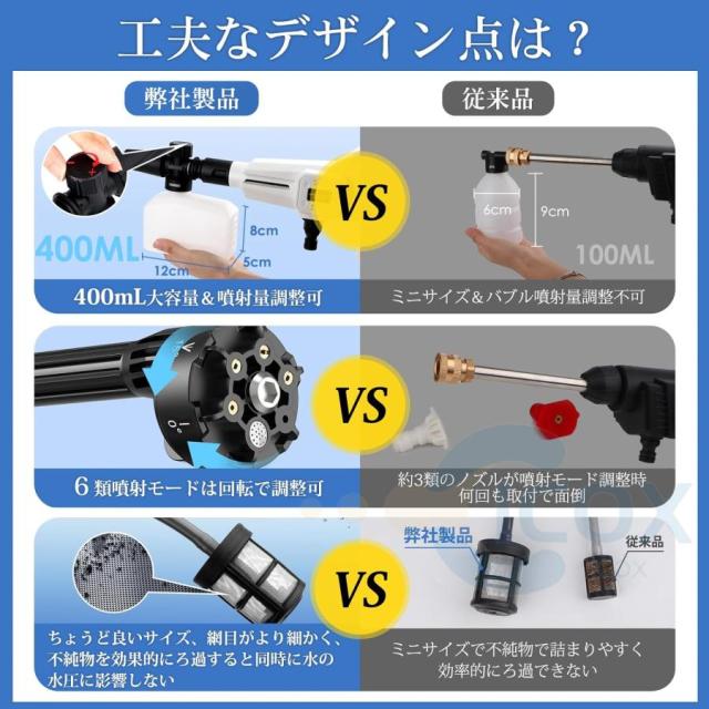 高圧洗浄機 コードレス 充電式 マキタ バッテリー互換対応 家庭用 業務用 3段階調整 6in1 軽量 8.0MPa ポータブル 強力噴射 自吸式 洗車機 電動工具