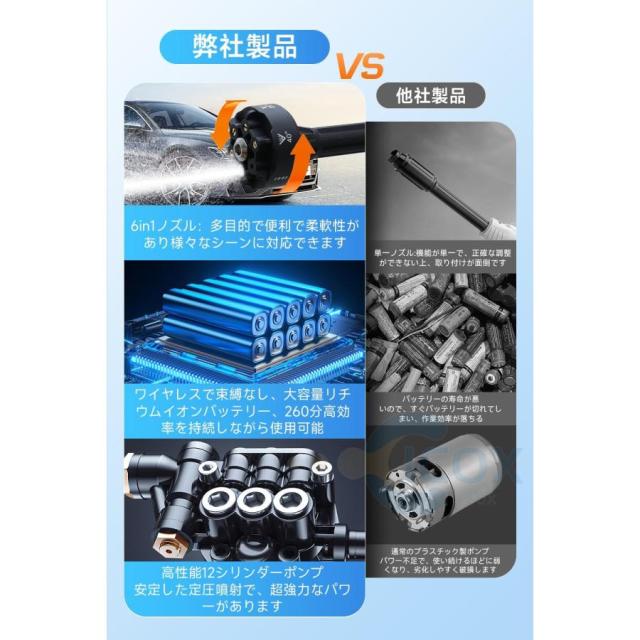 高圧洗浄機 コードレス 充電式 マキタ バッテリー互換対応 家庭用 業務用 3段階調整 6in1 軽量 8.0MPa ポータブル 強力噴射 自吸式 洗車機 電動工具
