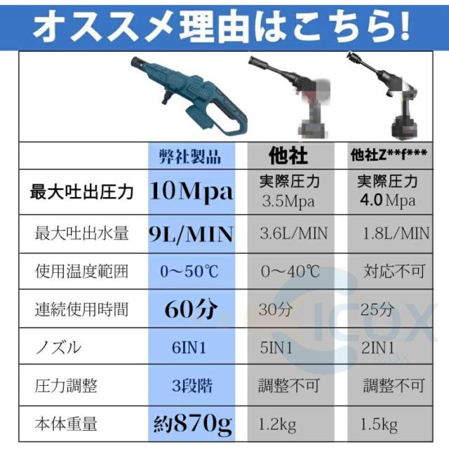 高圧洗浄機 コードレス 充電式 マキタ バッテリー互換対応 家庭用 業務用 3段階調整 6in1 軽量 8.0MPa ポータブル 強力噴射 自吸式 洗車機 電動工具