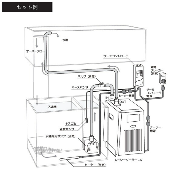 レイシー 小型循環式クーラー LX-250ESA1 サーモコントローラー