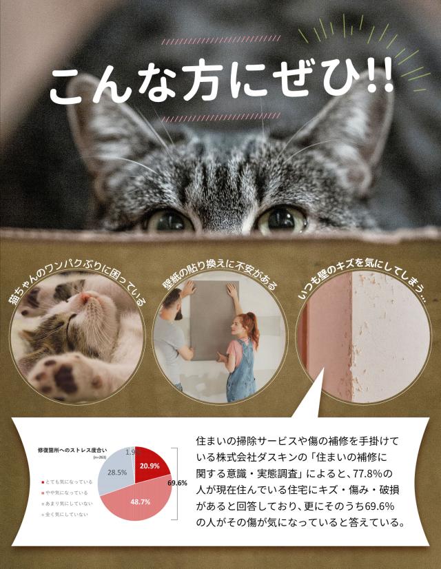 テカらずサラサラ！】 高評価 キャットブリーダー監修 猫 壁紙保護 