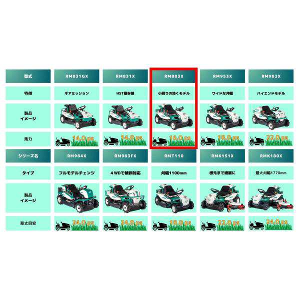 乗用草刈機 オーレック RM883X HST おすすめ 乗用モア ラビットモア 草刈機 果樹園 耕作放棄地 空き地 16馬力の通販はau PAY  マーケット ノウキナビ新品ショップ au PAY マーケット店 au PAY マーケット－通販サイト