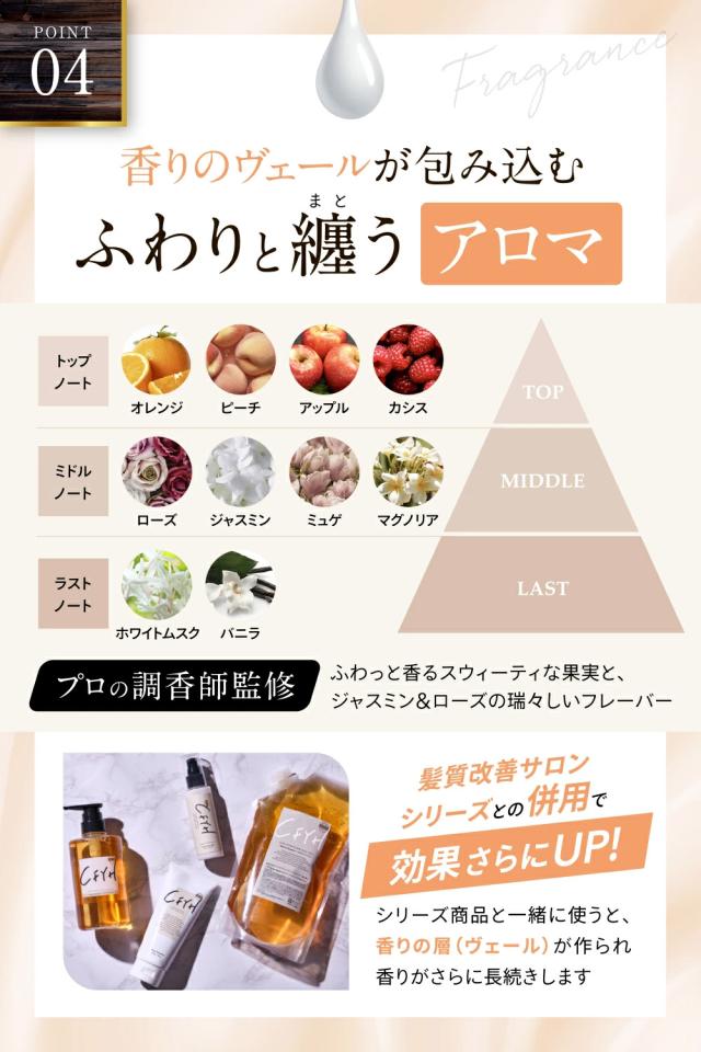 CFYH シャンプー3本　トリートメント　ヘアミルク　5点セット Amazon | [セット] 髪質補修サロンCFYH シャンプー 500ml