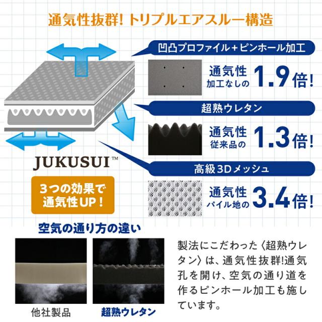マットレス ワイドキング 連結 ファミリー 大きい 大きいサイズ 子供 家族 5人 4人 3人 布団 敷き布団 敷布団 コンパクト 収納 3つ折り 三つ折り 折りたたみ 抗菌 防臭 防ダニ 洗える カバー 極厚 通気性 腰痛 サイドテープ付き_8