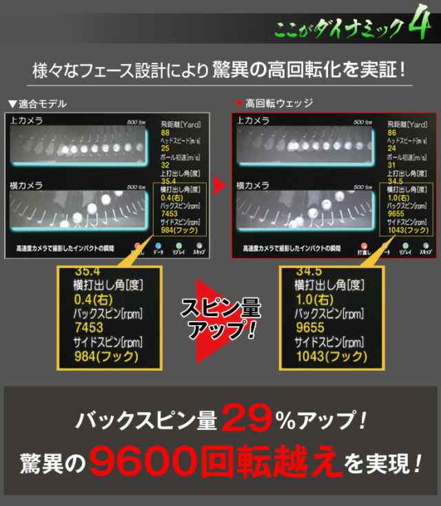 ゴルフ クラブ ウェッジ メンズ 2本セット 52度 57度 ダイナミクス