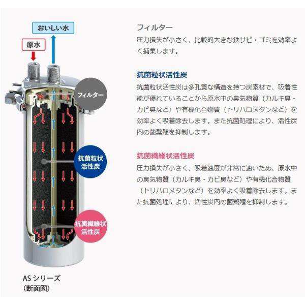 クリタック AS-10LL 浄水器 業務用 本体