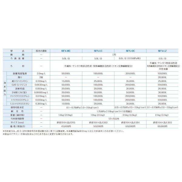 メイスイ NFX-OC 浄水器 業務用 本体