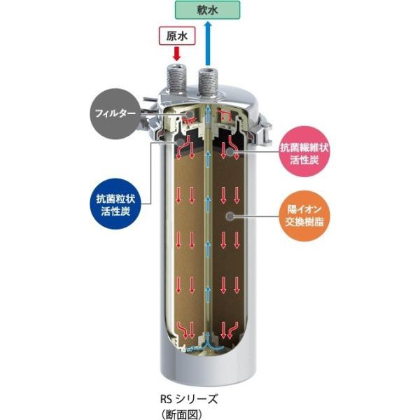 クリタック RS-10XL 浄軟水器 業務用 本体