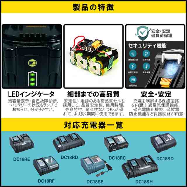 1セット限定 BL1460B 2個 マキタ互換バッテリー 残量表示付 - 工具