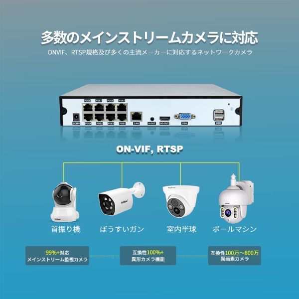 SriHome防犯カメラ 4台セット 移動検出アラーム PoE対応 500万画素 