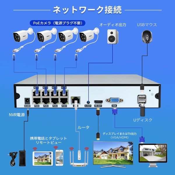 防犯カメラ 4台セット NVS005-SH034B 8chNVRキット 移動検出アラーム PoE対応 500万画素の通販はau PAY マーケット -  裕会国際貿易 | au PAY マーケット－通販サイト