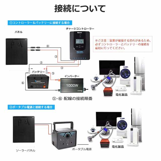 ポータブル電源E3 100W単結晶 柔軟 ソーラーパネル セット 600W大功率