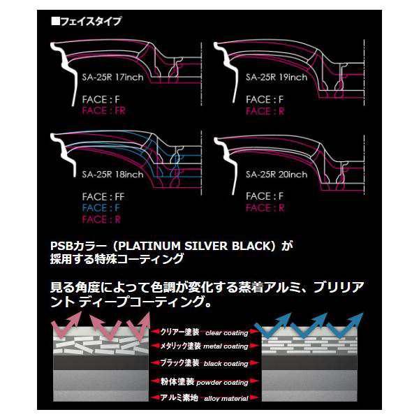 WedsSport ウェッズスポーツ SA-25R 7.5J-18 +45 5H100 ブルーライトクロームツー BLCII 日本製  ２本以上ご注文にて送料無料の通販はau PAY マーケット - ビッグラン市毛 | au PAY マーケット－通販サイト