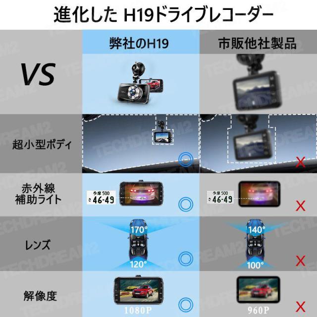 【新品】ドライブレコーダー 高画質 夜間撮影 3.0インチスクリーン 140°度広角 常時録画Gセンサー WDR機能 駐車監視 動き検知【未使用】 ドライブレコーダー 前後カメラ 1080P フルHD 高画質 夜間撮影 3.0