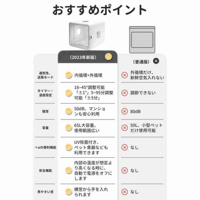 ペットドライヤーボックス 自動 静音 ペットドライヤーハウス ペットドライヤー 業務用 家庭用 ペット 乾燥 ドライヤー 犬猫兼用 定時可能 多頭飼い_11