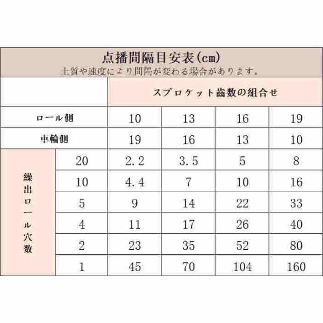 高精度な操出 手押しタイプ 目皿式 播種機 種まき機 1条 農機具 農業機械 種まき 野菜 大根等 家庭菜園