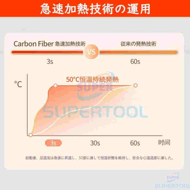 電気スリッパ 暖かい 冬 電熱スリッパ 足温器 充電式 コードレス 3秒即暖 3段階温度調節 足元 あったか ムートンスリッパ 室内 寒さ対策 洗濯可能_9