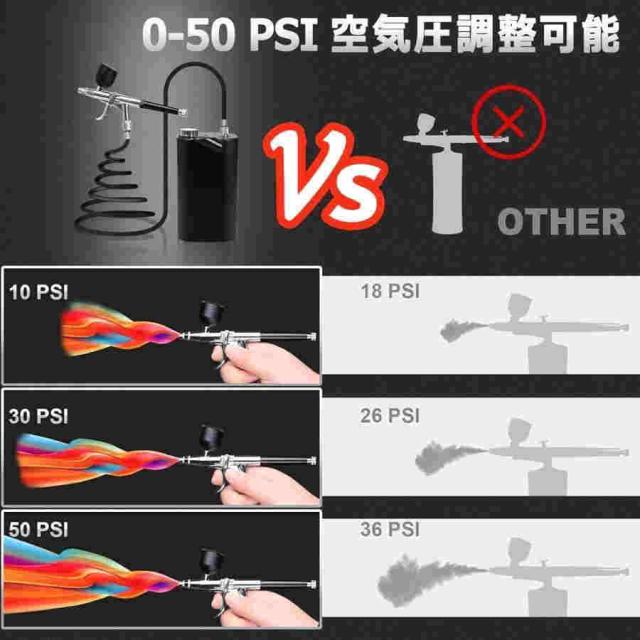 50PSI エアブラシ コンプレッサー 充電式エアブラシ キット 口径0.3mm 大容量 空気圧調整可能 トリガースイッチ USB充電 模型 塗装 DIY 絵画