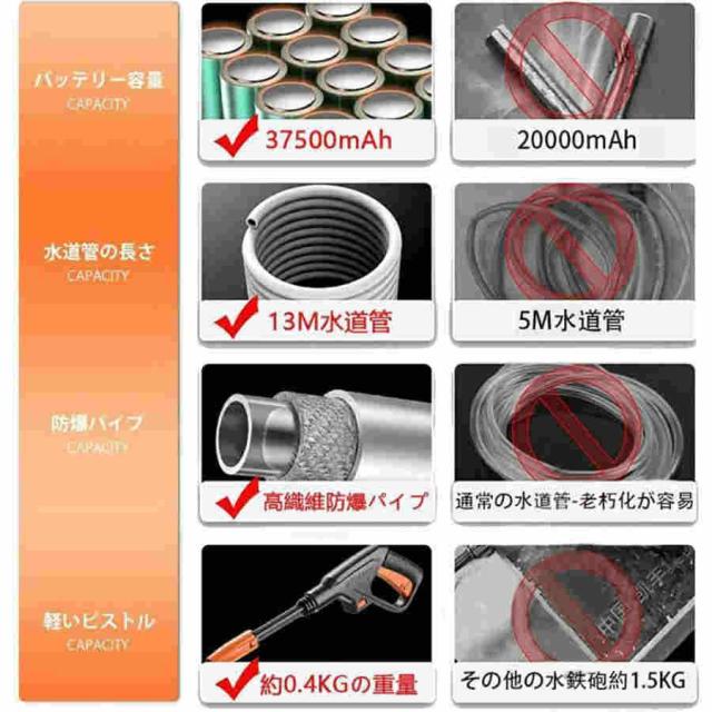 【国内最高レペルの高水圧6.0MPa】高圧洗浄機 充電式 コードレス 業務用 家庭用 水道直結 高圧洗浄 バッテリー併用 13点セット 洗車 強力噴射