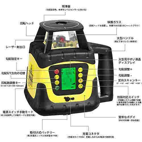 Firecoreローテーティングレーザー自動整準レーザーレベル回転レーザーレベルFRE207R回転レベ_1