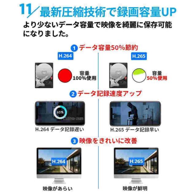 防犯カメラ ワイヤレス 屋外 工事不要 家庭用 4台 セット ネット環境なし ドーム型 パンチルト 監視カメラ レコーダー wifi 録画機 ズーム 高画質 室内カメラ_14