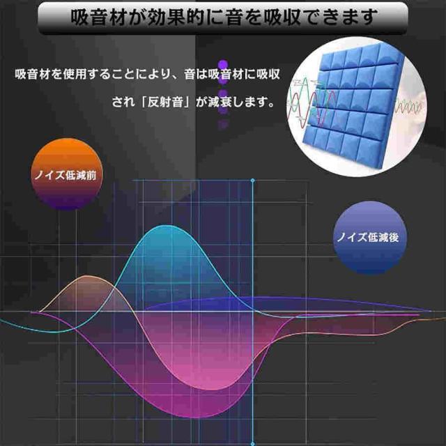 防音シート 壁 床 吸音材 遮音シート 吸音ボード 吸音パネル 天井 賃貸 壁貼る 効果 騒音対策 マンション 難燃性 貼り付け DIY 緩衝材 10枚セット 騒音対策