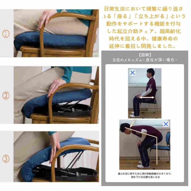 立ち上がり補助クッション ワンボタン リフト、着座-立ち支援 電動リフティング チェア クッション 着座-立ち支、援身体障害者/高齢者向けの立ち上がり支援 ほと_2