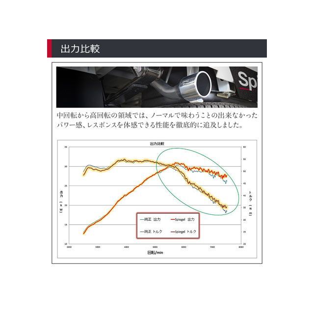 シュピーゲル レベルサウンド304 車検対応 軽トラック専用 マフラー ダイハツ ハイゼットトラック/ジャンボ S500P MT車 シュピーゲル L…_8