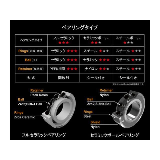 リデア（自転車） RD1-C66FC-C カーボンケージ/16T＆16T/フルセラミックベアリング カラー カーボン（ロゴ：ホワイト） RIDEA …の通販は