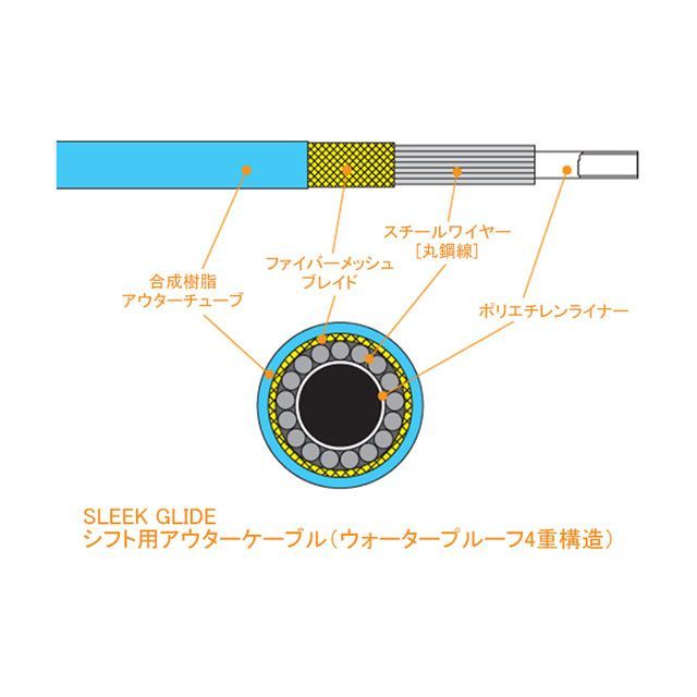 アリゲーター LY-666 SLEEK GLIDE シフト用アウターケーブルBOX カラー シルバー ALLIGATOR_2