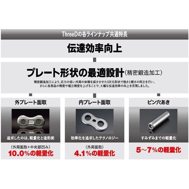江沼チェーン店 250〜1200竓 QX2輪っか消印 ThreeD 525Z/3D 色合い 黒いこと＆ゴールド 繋がり数 138L EKチェーン店