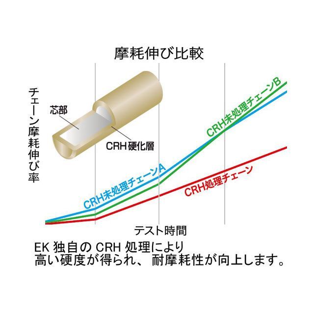 江沼チェーン 〜500cc ノンシール ThreeD 520MX/3D CR（シルバー） リンク数 126L EKチェーン_4