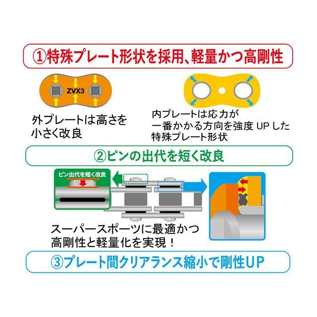 【こてつ】 江沼チェーン 汎用 NXリングチェーン 530ZV-X3（GP/GP） SLJ