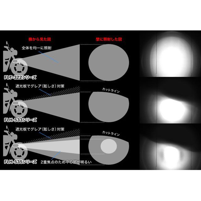 労働者階級テック 汎用 FLT-322 LEDフォグライト（REV検出器無 増設用子機） 雄螺旋道のり 左 PROTEC