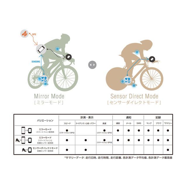キャットアイ（自転車） CC-PA500B Triple PADRONE SMART
