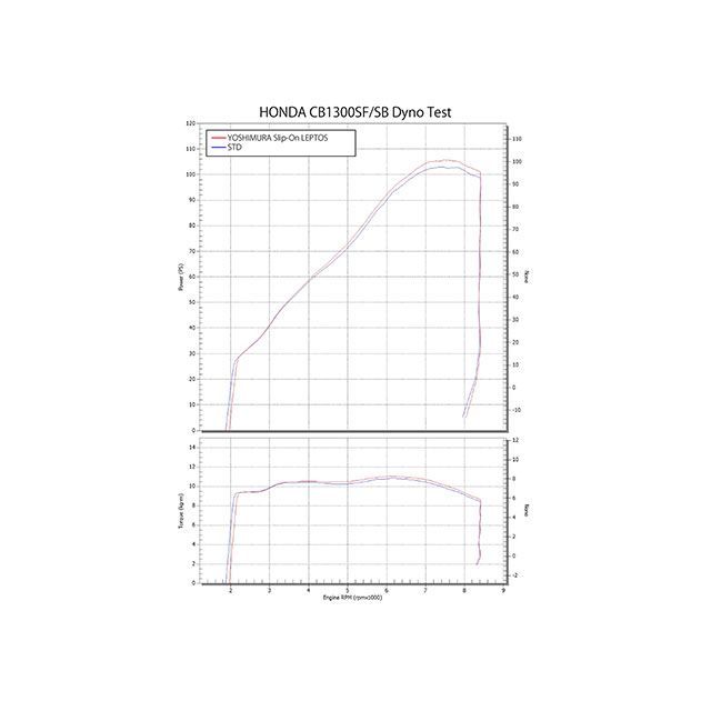 ヨシムラ CB1300SB CB1300SF Slip-On サイクロン LEPTOS EXPORT SPEC 政府認証（SS） YOSHIMURA_2
