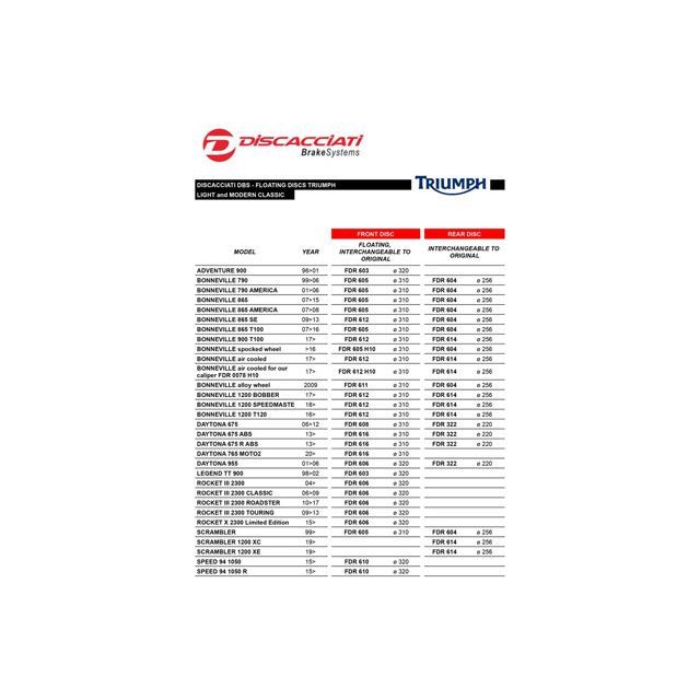 Discacciati トライアンフ トライアンフ ライトウェイト リア固定ディスク Discacciati バイクの通販は